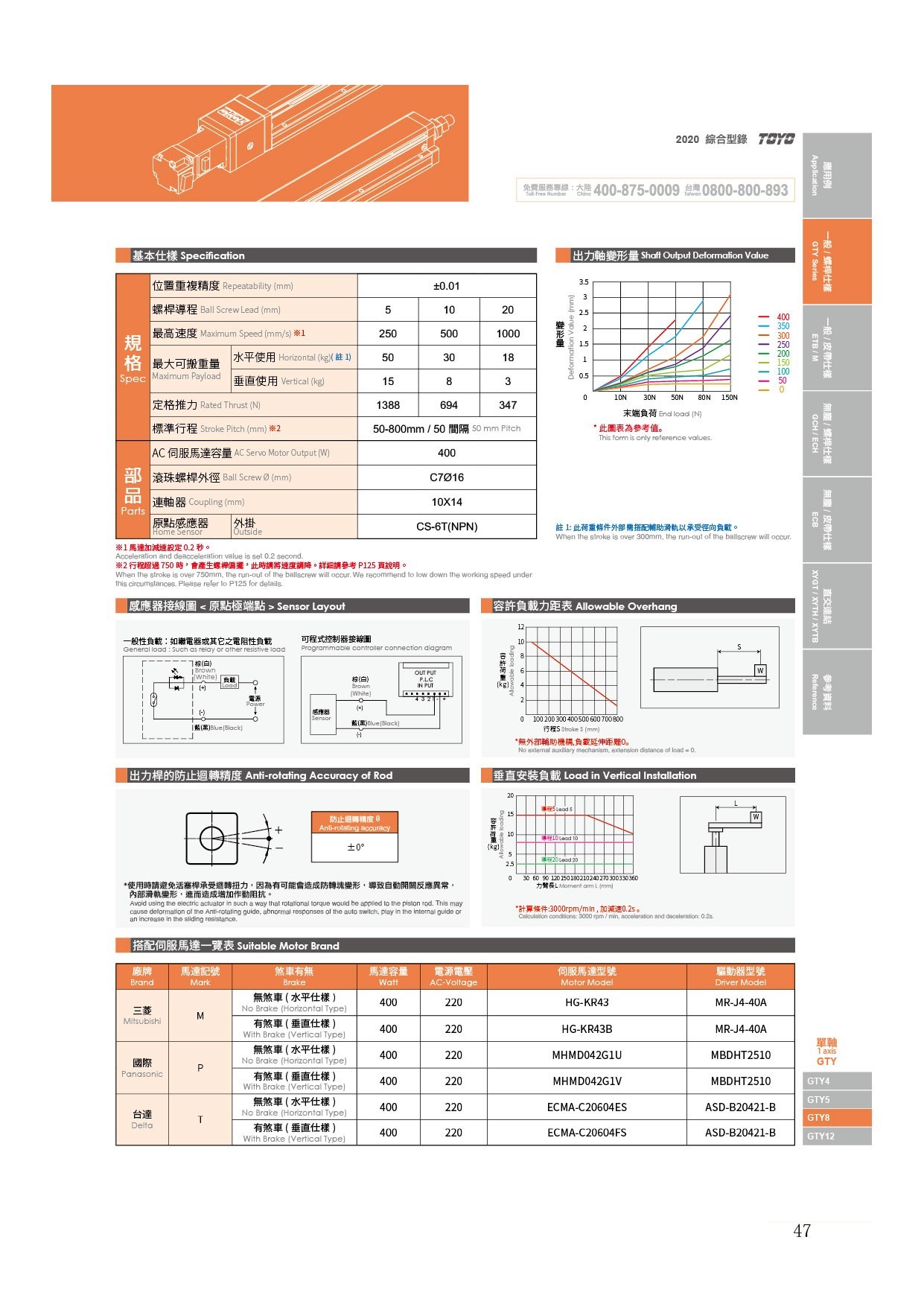 TOYO,TOYO直线电机,东佑达直线模组,TOYO滑台,电动夹爪