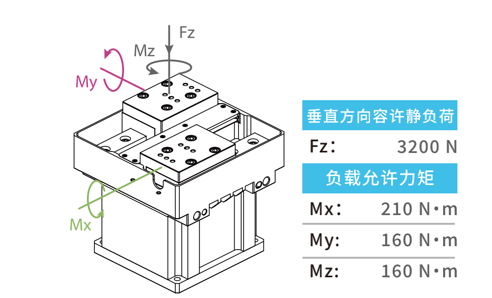 TOYO,TOYO直线电机,东佑达直线模组,TOYO滑台,电动夹爪