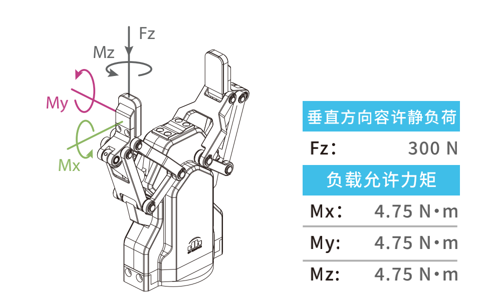 TOYO,TOYO直线电机,东佑达直线模组,TOYO滑台,电动夹爪