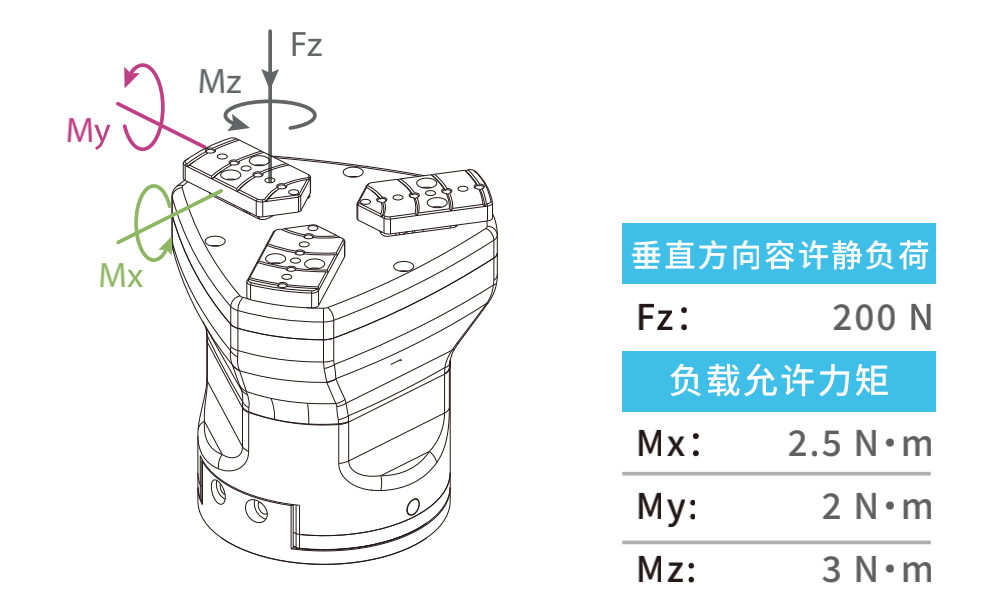 TOYO,TOYO直线电机,东佑达直线模组,TOYO滑台,电动夹爪