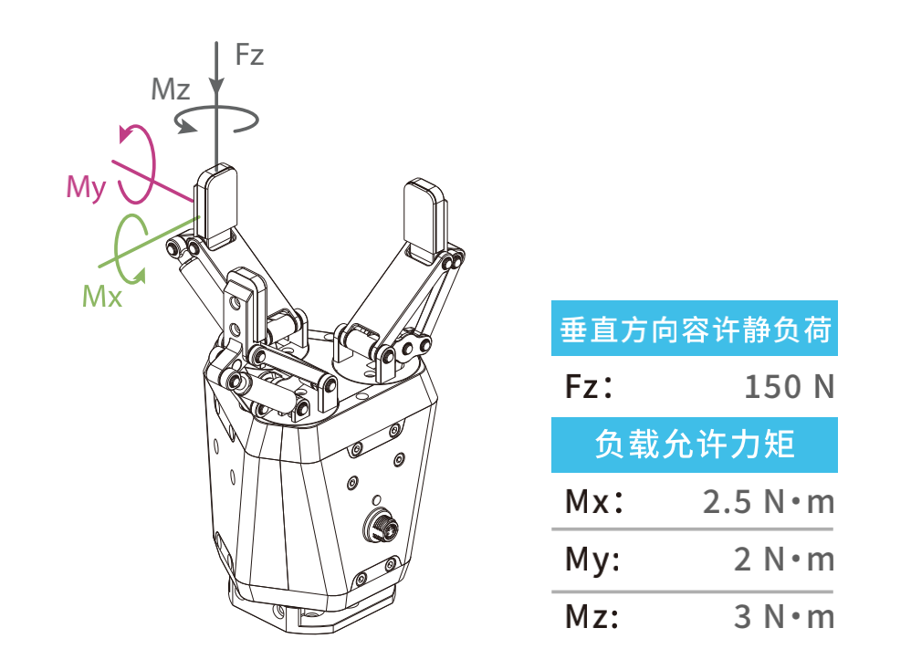 TOYO,TOYO直线电机,东佑达直线模组,TOYO滑台,电动夹爪