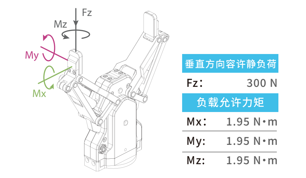 TOYO,TOYO直线电机,东佑达直线模组,TOYO滑台,电动夹爪