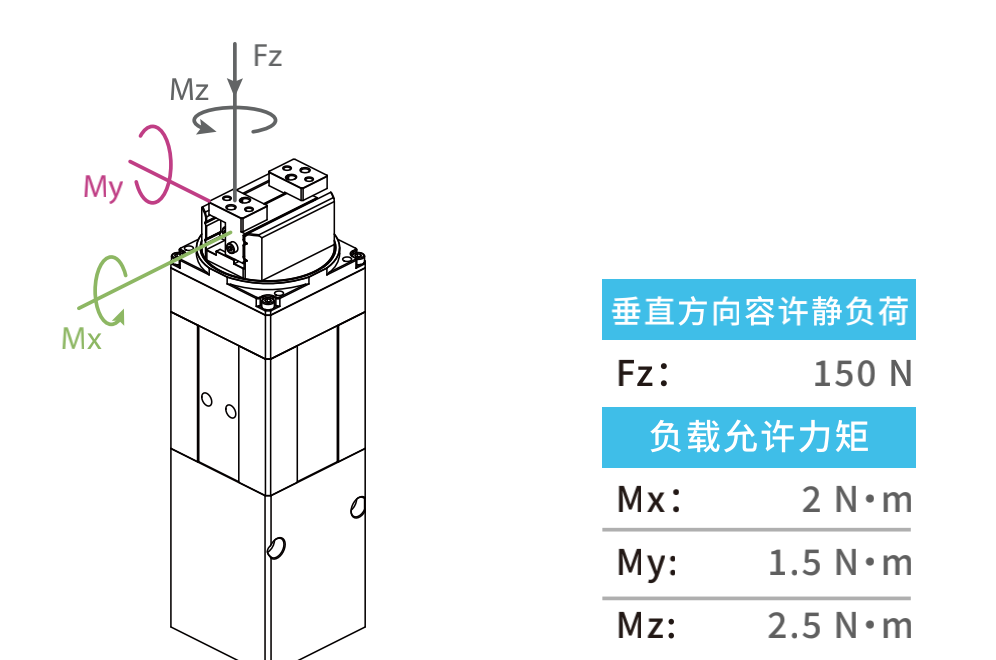 TOYO,TOYO直线电机,东佑达直线模组,TOYO滑台,电动夹爪