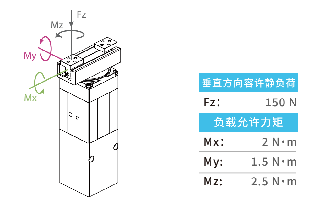 TOYO,TOYO直线电机,东佑达直线模组,TOYO滑台,电动夹爪