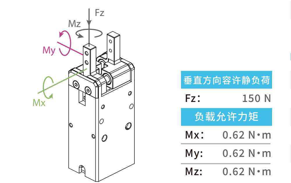 TOYO,TOYO直线电机,东佑达直线模组,TOYO滑台,电动夹爪