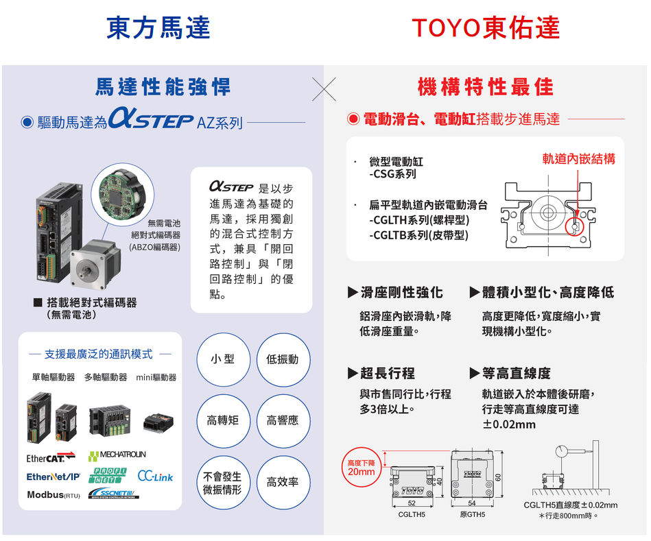 TOYO,台湾东佑达,东佑达自动化,直线电机,直线模组,电动夹爪