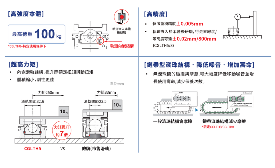 TOYO,台湾东佑达,东佑达自动化,直线电机,直线模组,电动夹爪